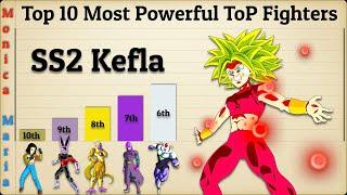 Top 10 Most Powerful Tournament of Power Fighters