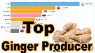 Top Largest Ginger Producer Counties