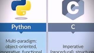 Paradigm's Of Top 10 Programming Language
