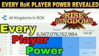 Rise of Kingdoms Top 10 People | Every Player Power and Ranking in Rise of Kingdoms