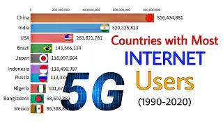 Top 10 Countries with Highest Number of Internet Users (1990-2020)