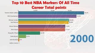 Top 10 NBA Players - Best NBA Markers of All Time of 1960 - 2019