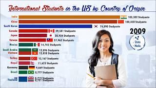 Top 15 US International Students - by Country of Origin (1950-2018)