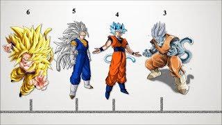 Top 10 Dragon Ball Fan made Saiyans Forms | Power Level God