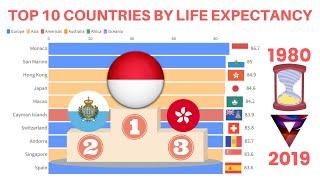 Who lives longest? Top 10 countries for life expectancy (1980-2019)