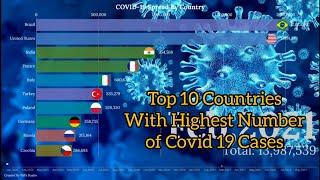 Top 10 Countries With Highest Number Of Covid-19 Cases