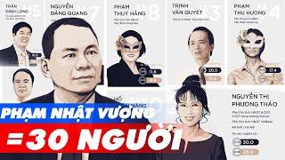 Tài Sản Tỷ Phú Phạm Nhật Vượng & Top 10 Tỷ Phú Việt Năm 2019 Biến Động Ra Sao?
