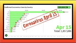 Coronavirus Graphs | Corona Virus Cases & Deaths April 16, 2020