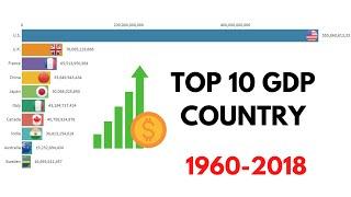 GDP Data | Top 10  Country 1960 - 2018