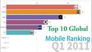 Top 10 Leading Smart Phone By Global Market Share From  | Top 10 Global Brand Ranking  (2009-2019)