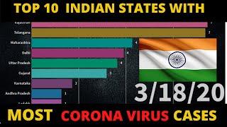 Top 10 INDIAN States with Most Corona Virus Cases