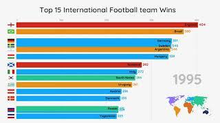 Top 10 football teams to win Till 2019 - Data Beautiful chart