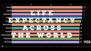 Top 10 Country Life Expectancy Ranking History (1900-2018) ?