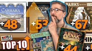 Top 10 board games gaining popularity | January 2022