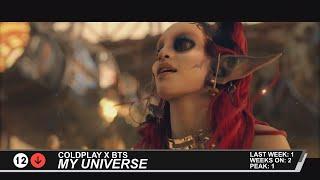 Billboard Hot 100 - Top 50 Singles (10/16/2021)