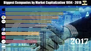 Top 10 Biggest Companies By Market Capitalization 1994 - 2019 | Microsoft | Apple | Google