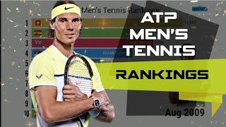 Top 10 Men's Tennis Players Ranking History (1999 - 2019) (Updated)