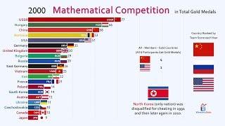 Top 20 Country by International Mathematical Olympiad Gold Medal (1959-2019)