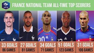 France National Team All Time Top 10 Goal Scorers