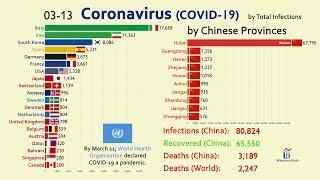 (UPDATED March 14) The Spread of Coronavirus by Country
