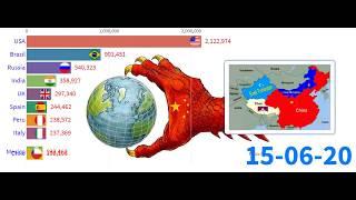 China Vs Top 10 Country| World War 3|COVID-19 in Top 10 Country