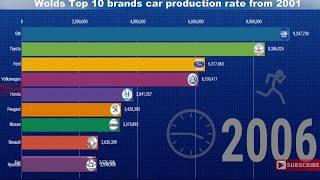 Wolds Top 10 brands car production rate from 2001 | Top 10 Car production |