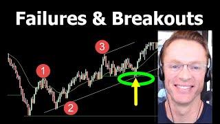 Failures & Breakouts (Best Trades for Tuesday)