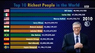 Top 10 Richest People in The World [ 2000 To 2019 ] Amazing History