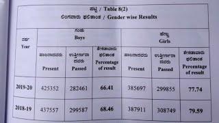 SSLC Results 2020 | Toppers of the Year | Top district | 10ನೇ ತರಗತಿಯ ಫಲಿತಾಂಶ ನೋಡಿ