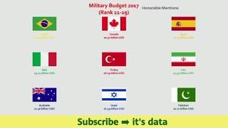 Top 10 Country Military Badget Ranking #History {1990-2017} || it's data ||