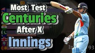 Most test centuries