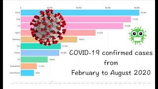 Top 10 Countries With Highest Number Of Coronavirus Cases (from 02/01 to 08/13)