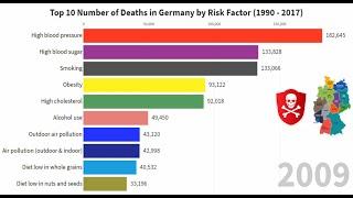 Top 10 Number of Death in Germany by Risk Factor