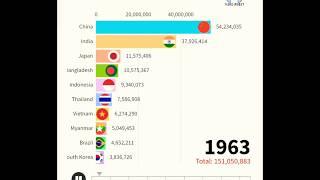 TOP-10 RICE PRODUCING COUNTRY (1960-2019)