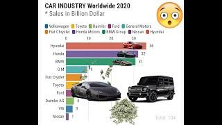 Biggest Car Company 2020 - Top 10 Car Companies with the most Sales