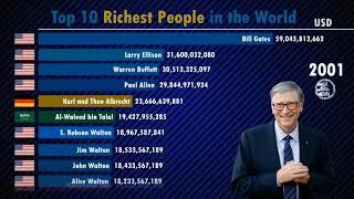 Top 10 richest people in the world from 2000 to till date,  #RichestPeopleInWorld #todaytrending