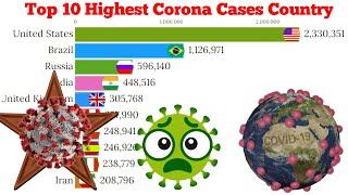 Top 10 Countries With Highest Number of Coronavirus Cases, A Graphical Representation