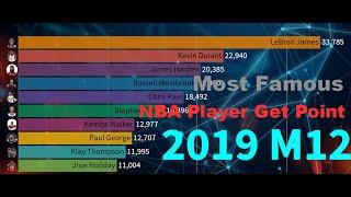 Most Famous NBA Player | top 10 NBA Player Get Point (2003-2020)