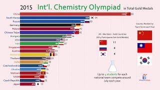 Top 20 Country by International Chemistry Olympiad Gold Medal (1968-2019)