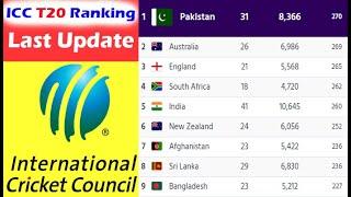 ICC T20 Ranking Last Update!! Top 20 Team List Last Update!! Last Update on ICC T20 Ranking 2020