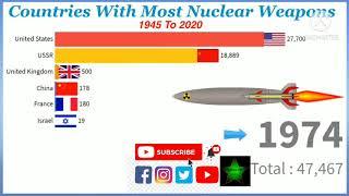 Top 10 Nuclear Weapons Countries. Nuclear weapons countries Is t Country  from 1945 to 2020