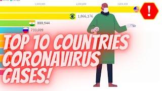 Top 10 Countries Coronavirus | 10 Countries With Highest Number Of COVID-19 Cases (Febr 15 To July)
