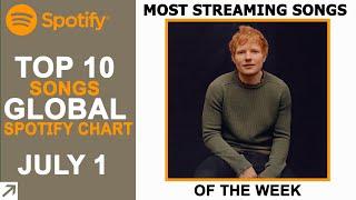 Top 10 Hits Of The Week + #1 Songs on Spotify By Country