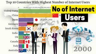 Top 10 Countries With Highest Number Of Internet Users | Internet User Ranking History (1990-2019)