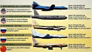 List of the Top Most Powerful Bombers in the World (2020)