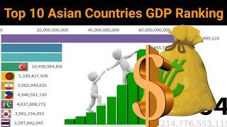 Top 10 Country GDP Ranking | Asian Largest Economy data