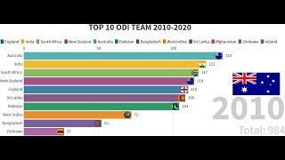 TOP 10 ODI TEAM 2010 2020