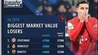 top 10 biggest market value losers