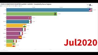 Top 10 COVID 19 Death counts by country racing graph (Jan2020 to Jul2020)