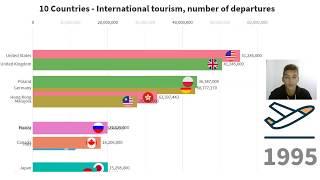 TOP 10 Countries by International tourism, number of departures